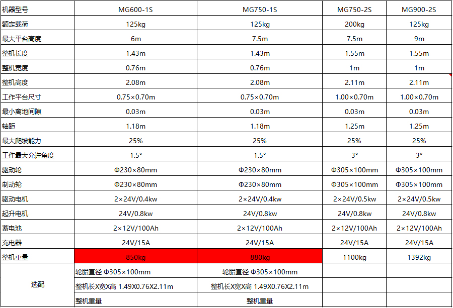 全自走桅柱升降機2