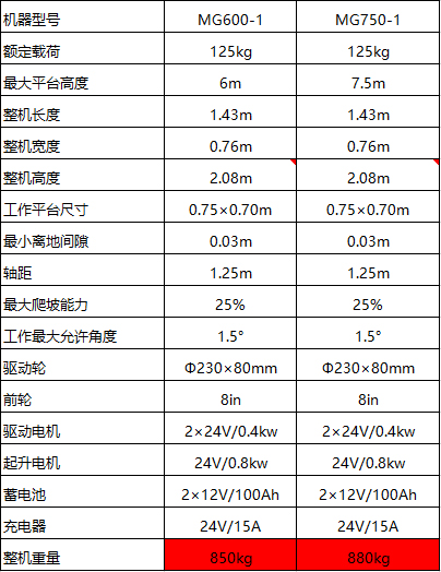 全自走桅柱升降機3