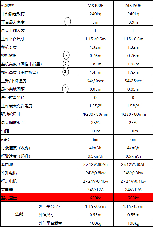 迷你剪叉式升降機(jī)2